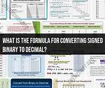 Converting Decimal to Signed Binary