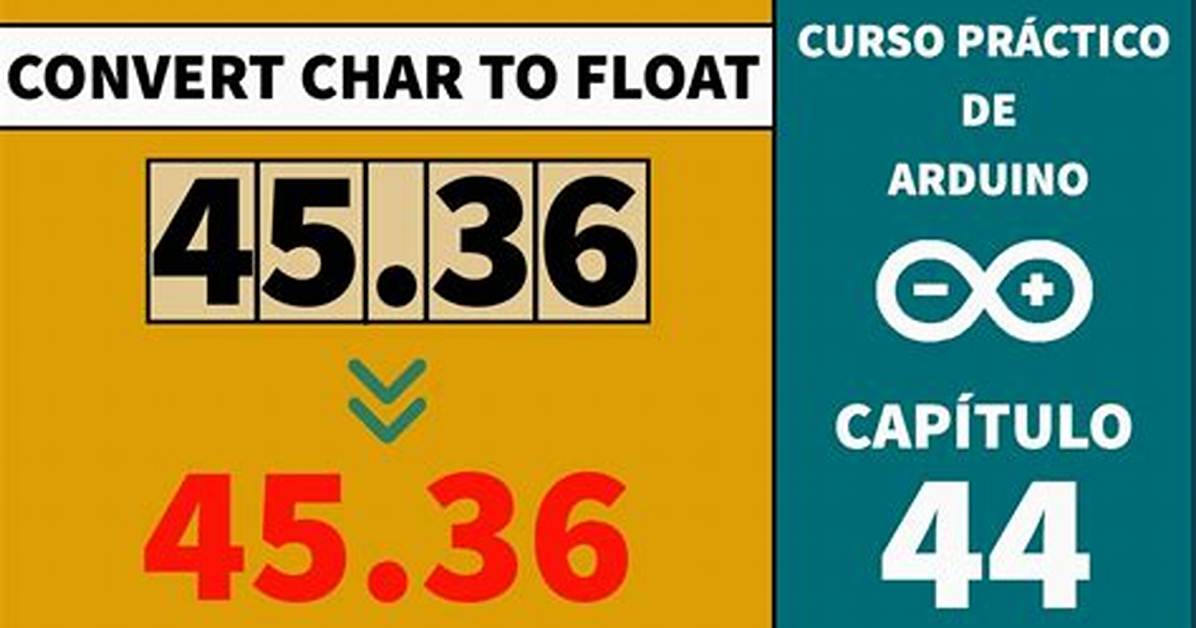 Converting Float to Char*