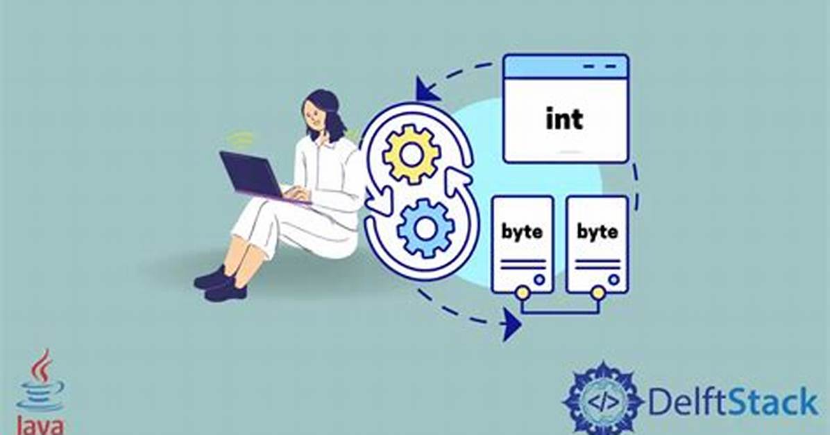 Converting from Byte to Int in Java