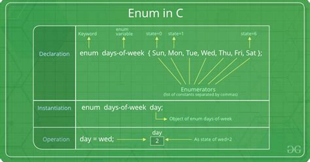 Converting from String to Enum in C