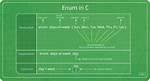 Converting from String to Enum in C