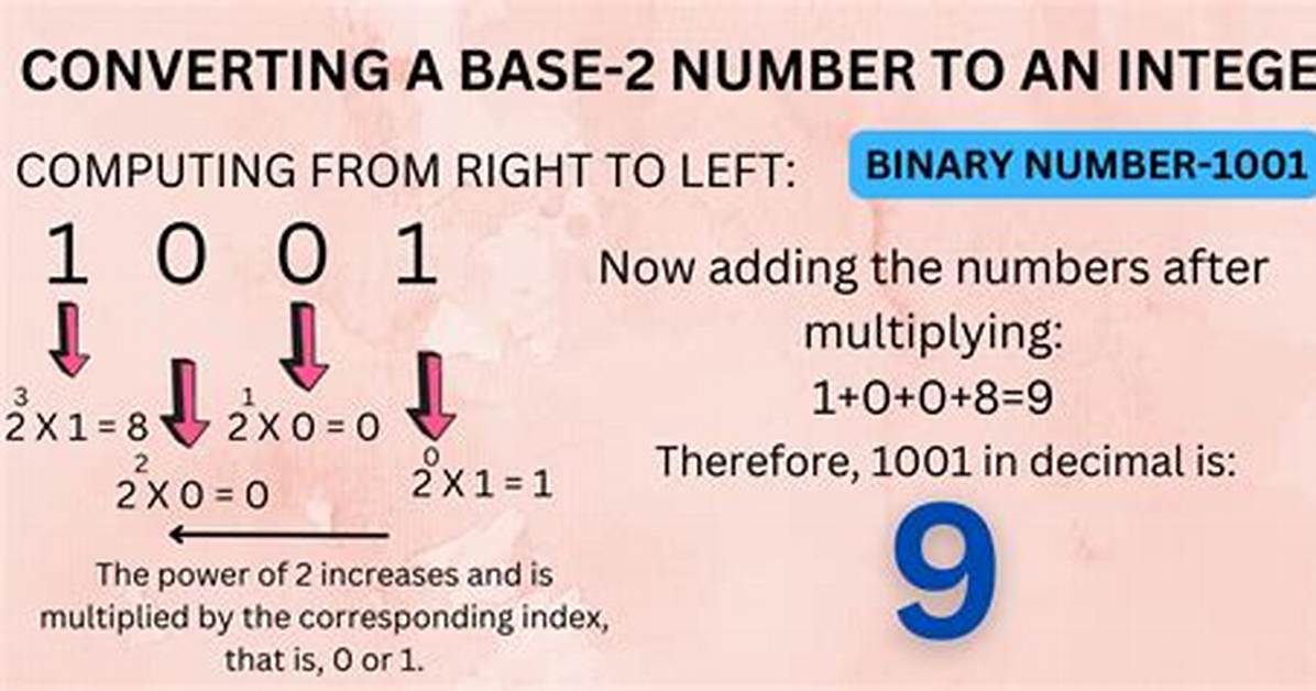 Converting Integer Array to Binary Array in Python