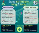 Converting Integer to Long