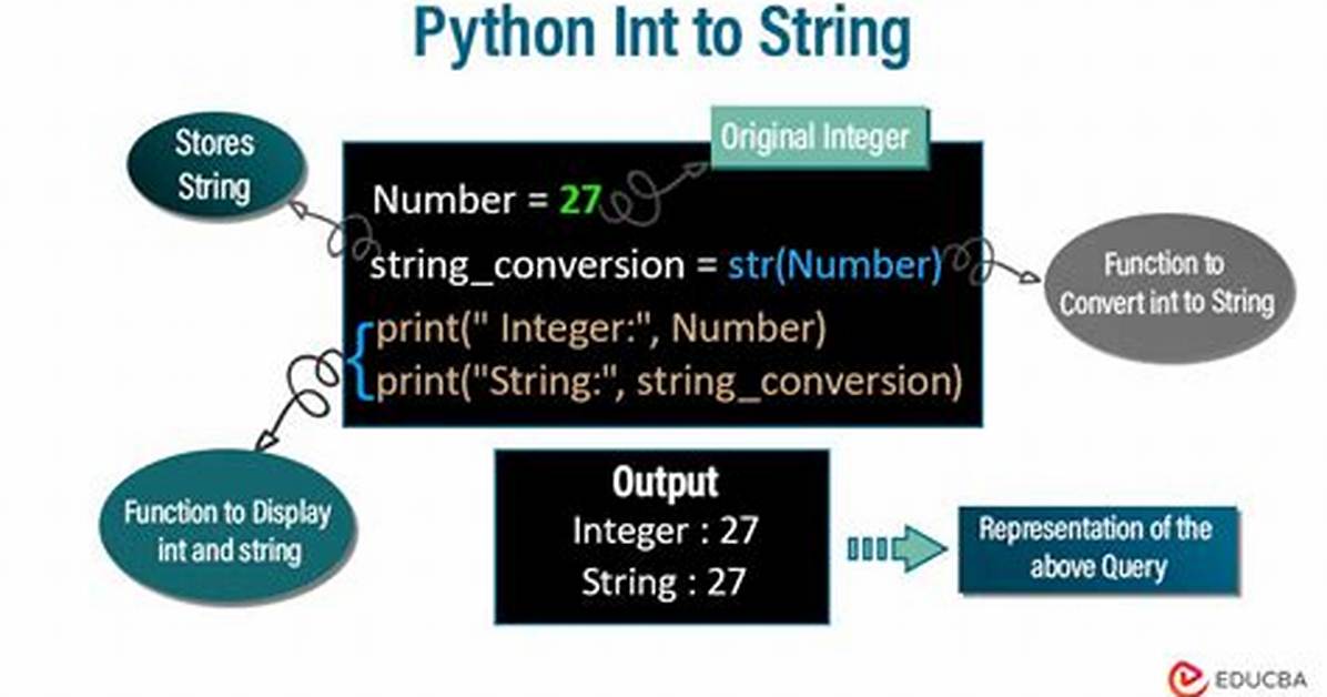 Converting Integer to String in Python