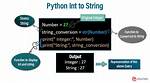 Converting Integer to String in Python