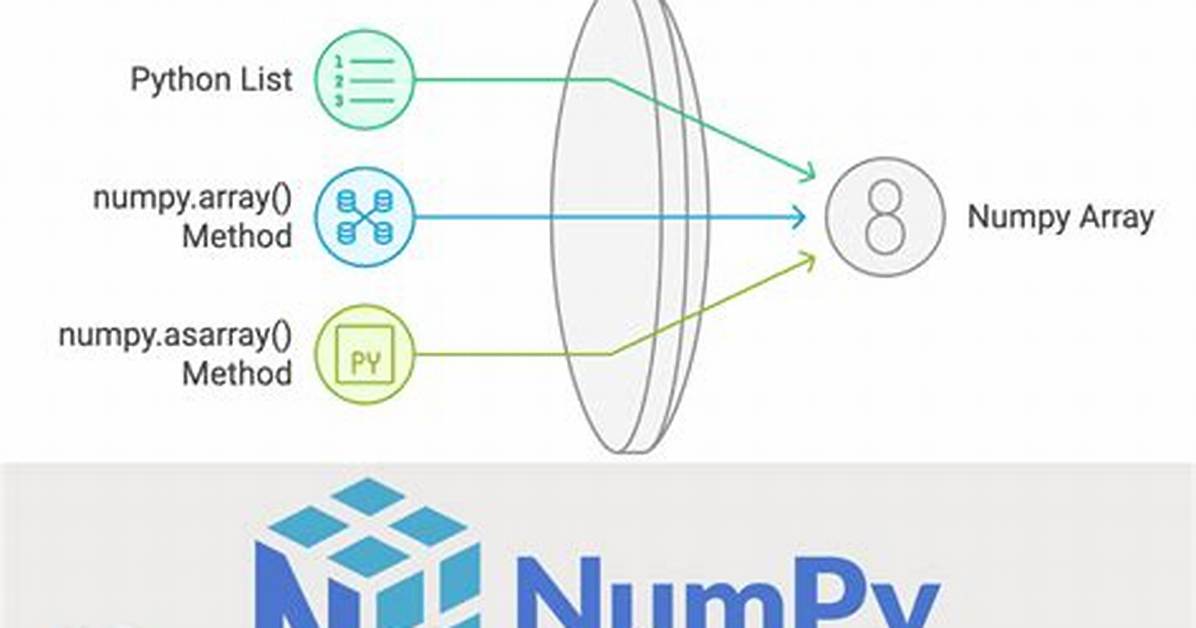 Converting List to Numpy Array