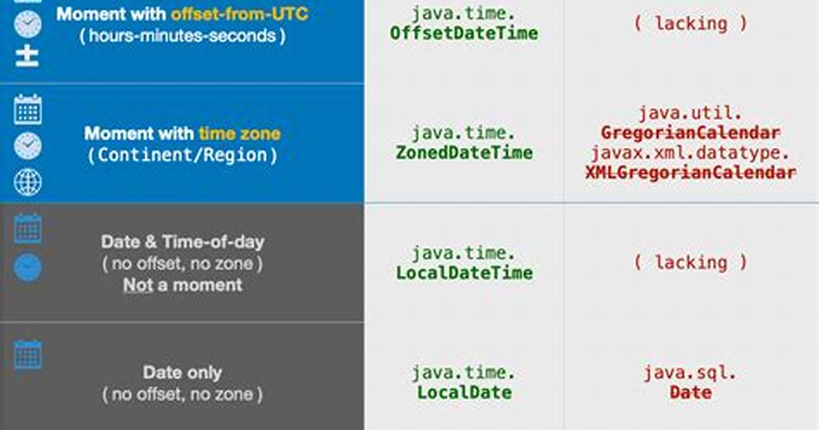 Converting Long to Date in Java Returns 1970