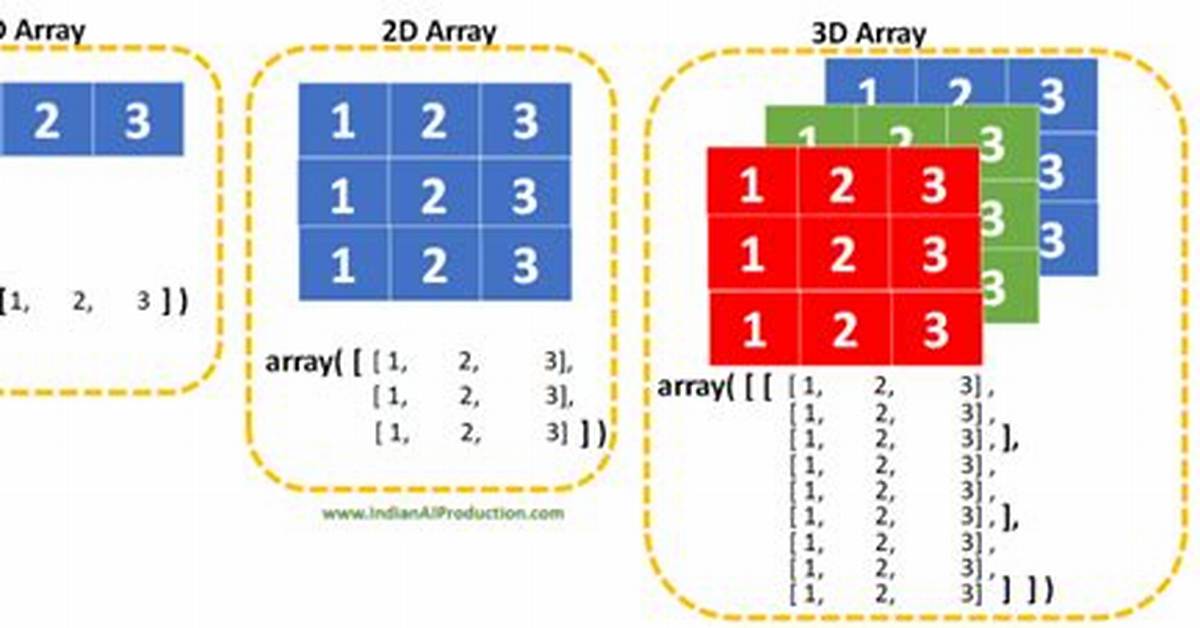 Converting Numpy Array to Opencv Array