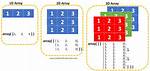 Converting Numpy Array to Opencv Array