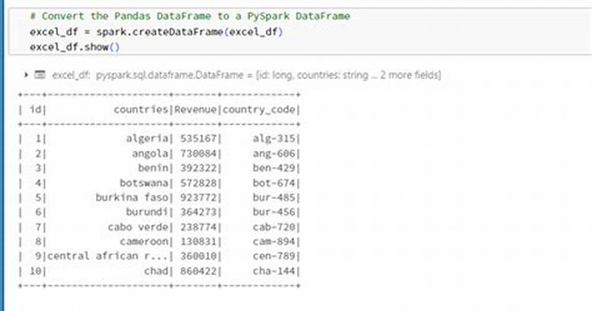 Converting Pandas Dataframe into Spark Dataframe Error