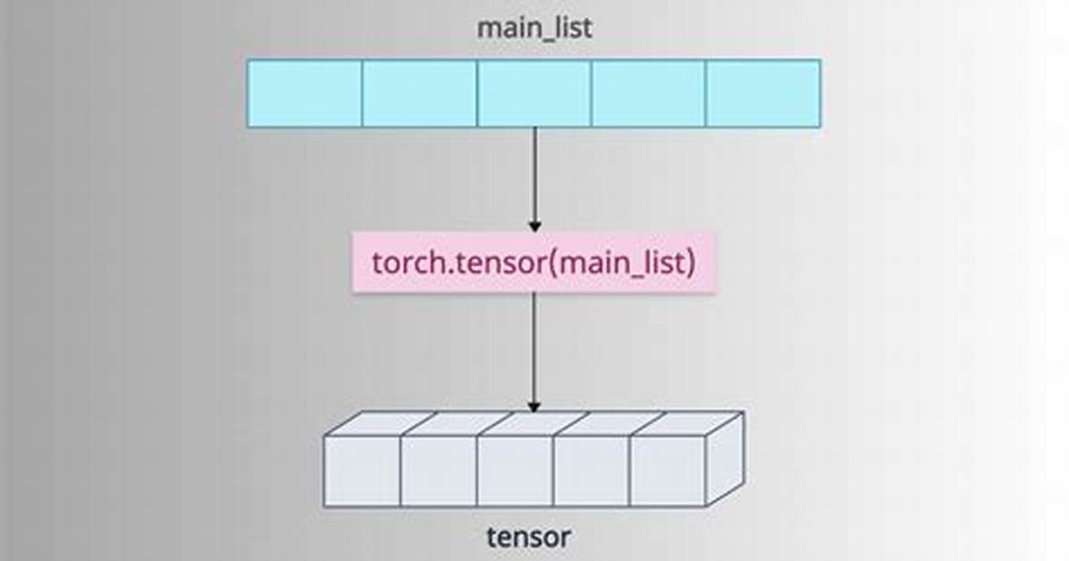 Converting Python List to Pytorch Tensor