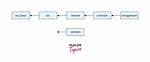 Converting Stream to String and Back. .. What Are We Missing?