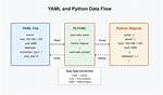 Converting Yaml File to Python Dict