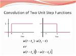 Convolution of a Step Function with Itself