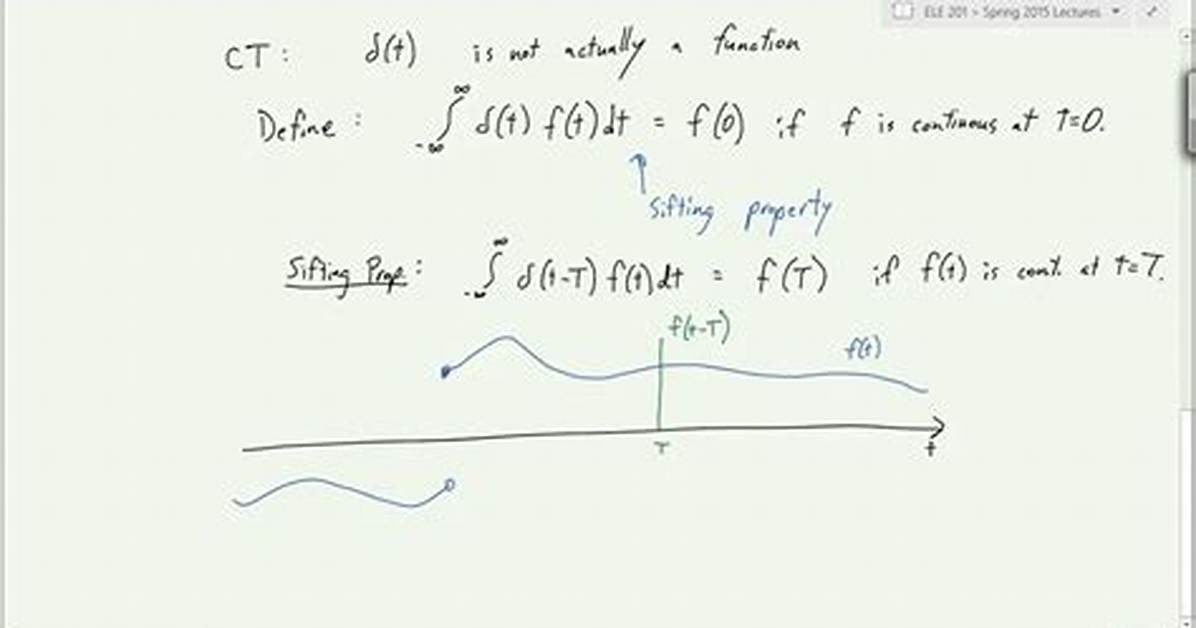 Convolution with Delta Function