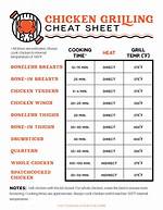 Cooked Chicken Temp C
