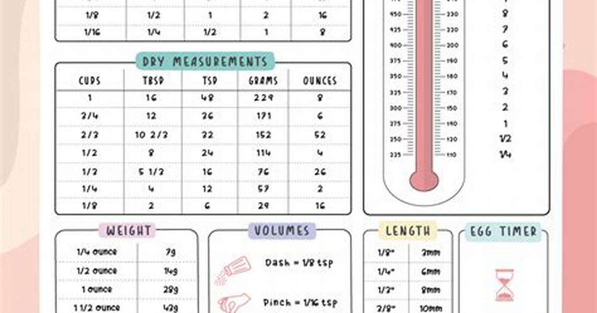 Cooking Conversions