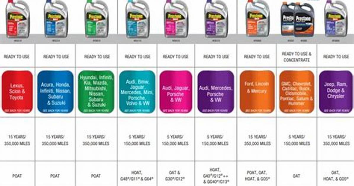 Coolant Color