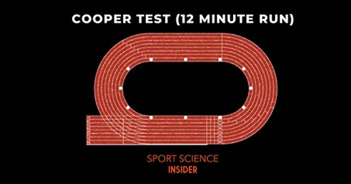 Cooper Test
