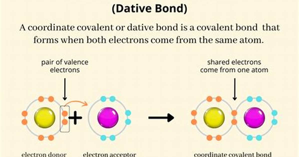 Coordinate Bond