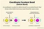 Coordinate Bond