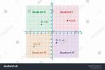 Coordinate Grid Quadrants
