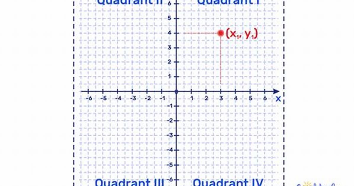 Coordinate Plane Definition