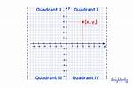 Coordinate Plane Definition