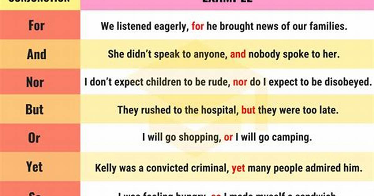 Coordinating Conjunctions