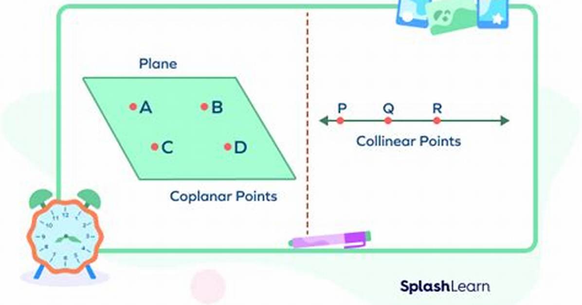 Coplanar Example