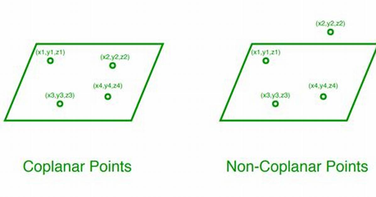 Coplanar Points Examples