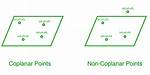 Coplanar Points Examples
