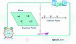 Coplanar Points