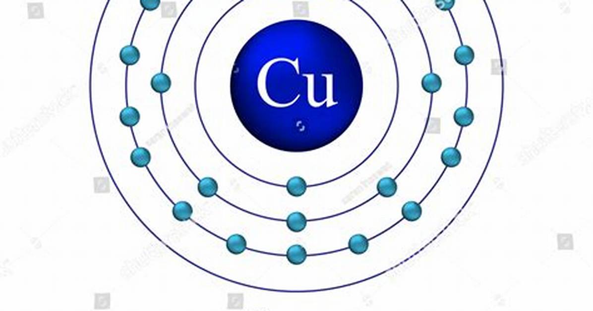 Copper Atomic Mass