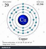 Copper Atomic Mass