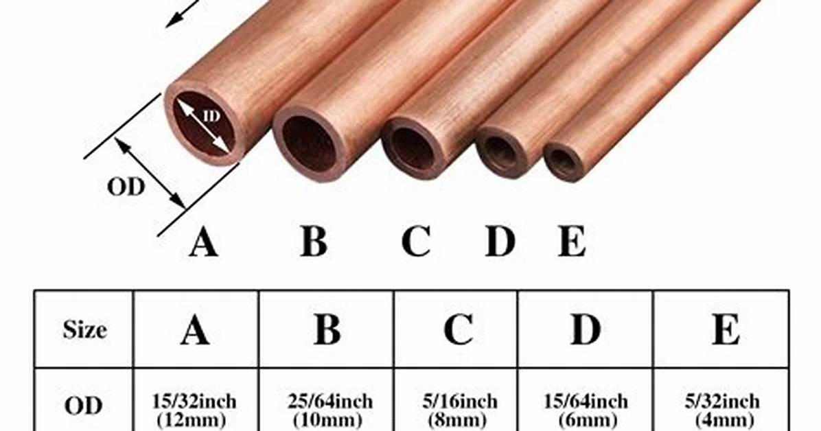 Copper Pipe Sizes