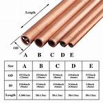 Copper Pipe Sizes