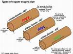 Copper Pipe Types