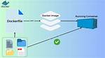 Copy Multiple Local Files to Docker Container