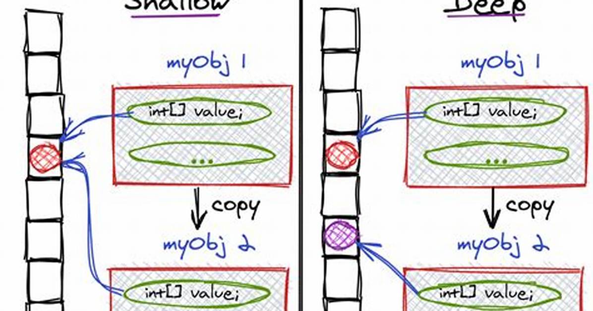 Copying Nested Custom Objects: Alternatives to Deepcopy
