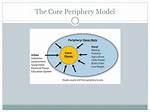 Core Periphery Model