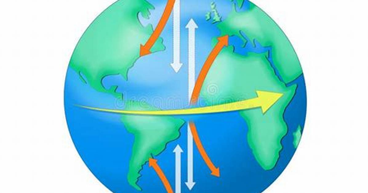 Coriolis Effect Definition