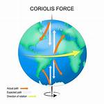 Coriolis Effect Definition