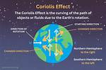 Coriolis Effect Wind
