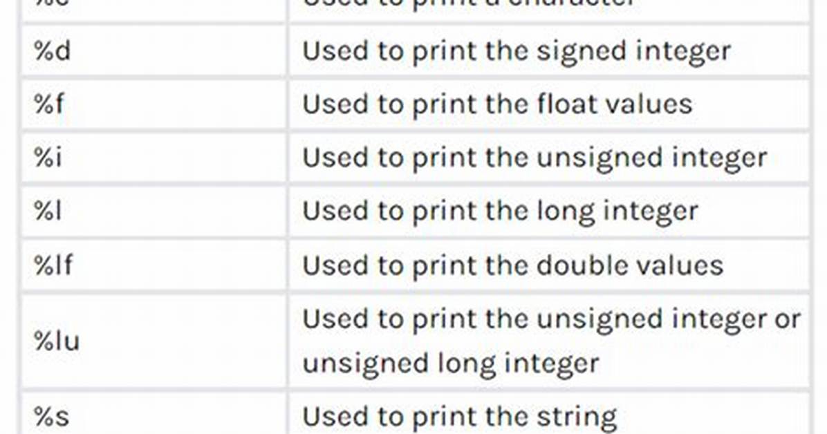 Correct Format Specifier to Print Pointer or Address?