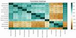 Correlation Heatmap