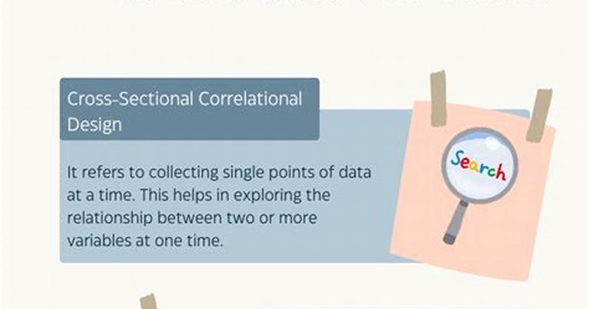 Correlational Method