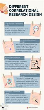 Correlational Method