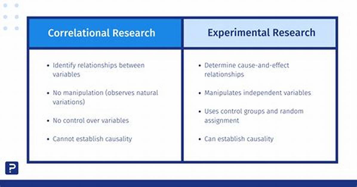Correlational Study Example