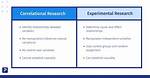 Correlational Study Example